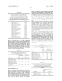 COMPOSITIONS FOR PULMONARY DELIVERY diagram and image