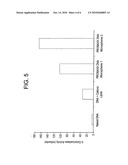 DELIVERY OF AS-OLIGONUCLEOTIDE MICROSPHERES TO INDUCE DENDRITIC CELL TOLERANCE FOR THE TREATMENT OF AUTOIMMUNE TYPE 1 DIABETES diagram and image