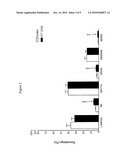 USES OF NORTH AMERICAN GINSENG FRACTIONS FOR TREATING LEUKEMIA diagram and image