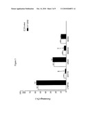 USES OF NORTH AMERICAN GINSENG FRACTIONS FOR TREATING LEUKEMIA diagram and image