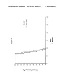 USES OF NORTH AMERICAN GINSENG FRACTIONS FOR TREATING LEUKEMIA diagram and image