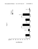 USES OF NORTH AMERICAN GINSENG FRACTIONS FOR TREATING LEUKEMIA diagram and image