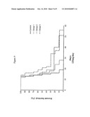 USES OF NORTH AMERICAN GINSENG FRACTIONS FOR TREATING LEUKEMIA diagram and image