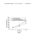 High Fiber Nutritional Emulsions diagram and image