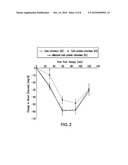 High Fiber Nutritional Emulsions diagram and image