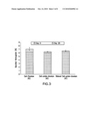 High Fiber Nutritional Emulsions diagram and image