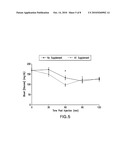 High Fiber Nutritional Emulsions diagram and image