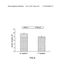 High Fiber Nutritional Emulsions diagram and image