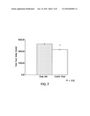 High Fiber Nutritional Emulsions diagram and image