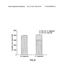 High Fiber Nutritional Emulsions diagram and image