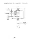 Novel corn degerming Ethanol fermentation processes diagram and image