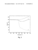 METHOD FOR PRODUCING POLYMER COATING ON PARTICLE SURFACES diagram and image