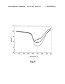 METHOD FOR PRODUCING POLYMER COATING ON PARTICLE SURFACES diagram and image