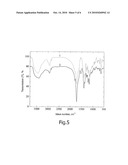 METHOD FOR PRODUCING POLYMER COATING ON PARTICLE SURFACES diagram and image