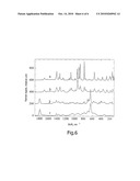 METHOD FOR PRODUCING POLYMER COATING ON PARTICLE SURFACES diagram and image