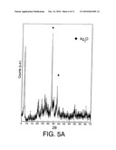 Method of preparing metallic nanoparticles and materials thus obtained diagram and image