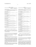 Primer Composition and Metal-Rubber Laminate Using the Same diagram and image