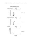 NON-INVASIVE PRENATAL GENETIC SCREEN diagram and image