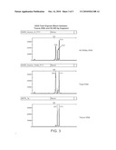 NON-INVASIVE PRENATAL GENETIC SCREEN diagram and image