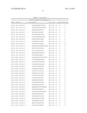 NON-INVASIVE PRENATAL GENETIC SCREEN diagram and image