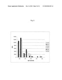 Methods and kits for screening transplant recipients and candidates diagram and image