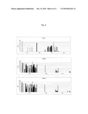 Methods and kits for screening transplant recipients and candidates diagram and image