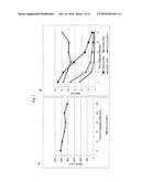 Methods and kits for screening transplant recipients and candidates diagram and image