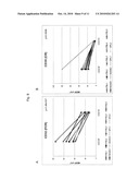 Methods and kits for screening transplant recipients and candidates diagram and image