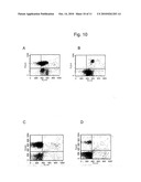 Methods and kits for screening transplant recipients and candidates diagram and image