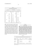 Methods and kits for screening transplant recipients and candidates diagram and image