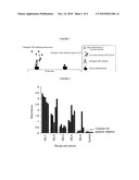 Peptide fragments reacting specifically with antibodies against highly pathogenic newcastle disease virus and uses thereof diagram and image