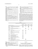 BIOMARKERS FOR LIVER DISEASES AND METHOD FOR USING THE SAME diagram and image