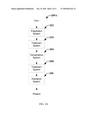 SYSTEM FOR RECYCLING WATER TO FACILITATE THE PRODUCTION OF ETHANOL diagram and image