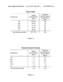 SYSTEM FOR RECYCLING WATER TO FACILITATE THE PRODUCTION OF ETHANOL diagram and image