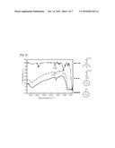 METHOD FOR IMMOBILIZING BIO-MATERIAL ON TITANIUM DIOXIDE NANOPARTICLES AND TITANIUM DIOXIDE NANOPARTICLES IMMOBILIZED BY BIO-MATERIAL diagram and image