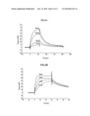 LONG ACTING FORMULATION OF BIOPHARMACEUTICAL diagram and image