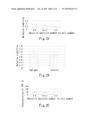 METHOD AND DEVICE FOR TESTING CELL RESPONSES TO POLYMER PARTICLES IN VITRO diagram and image