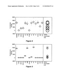 Compositions for Reducing Cell Adhesion to Bubbles diagram and image