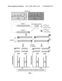 MASS SPECTRUM-BASED IDENTIFICATION AND QUANTITATION OF PROTEINS AND PEPTIDES diagram and image