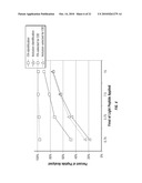 MASS SPECTRUM-BASED IDENTIFICATION AND QUANTITATION OF PROTEINS AND PEPTIDES diagram and image