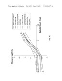 MASS SPECTRUM-BASED IDENTIFICATION AND QUANTITATION OF PROTEINS AND PEPTIDES diagram and image