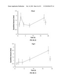 MASS SPECTRUM-BASED IDENTIFICATION AND QUANTITATION OF PROTEINS AND PEPTIDES diagram and image