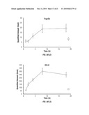 MASS SPECTRUM-BASED IDENTIFICATION AND QUANTITATION OF PROTEINS AND PEPTIDES diagram and image