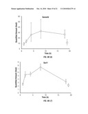 MASS SPECTRUM-BASED IDENTIFICATION AND QUANTITATION OF PROTEINS AND PEPTIDES diagram and image