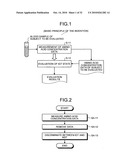 Method of evaluating IGT, IGT-evaluating apparatus, IGT-evaluating method, IGT--evaluating system, IGT-evaluating program, recording medium, and method of searching for prophylactic/ameliorating substance for IGT diagram and image