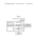 Method of evaluating IGT, IGT-evaluating apparatus, IGT-evaluating method, IGT--evaluating system, IGT-evaluating program, recording medium, and method of searching for prophylactic/ameliorating substance for IGT diagram and image