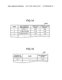 Method of evaluating IGT, IGT-evaluating apparatus, IGT-evaluating method, IGT--evaluating system, IGT-evaluating program, recording medium, and method of searching for prophylactic/ameliorating substance for IGT diagram and image