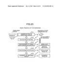 Method of evaluating IGT, IGT-evaluating apparatus, IGT-evaluating method, IGT--evaluating system, IGT-evaluating program, recording medium, and method of searching for prophylactic/ameliorating substance for IGT diagram and image