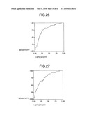 Method of evaluating IGT, IGT-evaluating apparatus, IGT-evaluating method, IGT--evaluating system, IGT-evaluating program, recording medium, and method of searching for prophylactic/ameliorating substance for IGT diagram and image