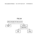 Method of evaluating IGT, IGT-evaluating apparatus, IGT-evaluating method, IGT--evaluating system, IGT-evaluating program, recording medium, and method of searching for prophylactic/ameliorating substance for IGT diagram and image